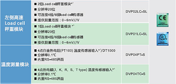 DVP-SV2系列：高功能薄型主機(jī)，全球較完整的薄型PLC12.jpg