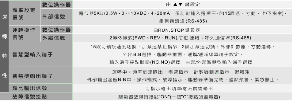 1648538593562377.gif 臺達EL多功能迷你型變頻器6.gif