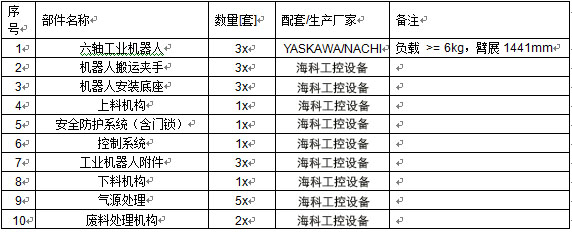 工業(yè)機(jī)器人沖壓連線系統(tǒng)技術(shù)方案 已修改.jpg