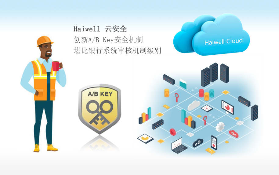 海為工業(yè)物聯(lián)網(wǎng)云平臺 海為工業(yè)物聯(lián)網(wǎng)云平臺