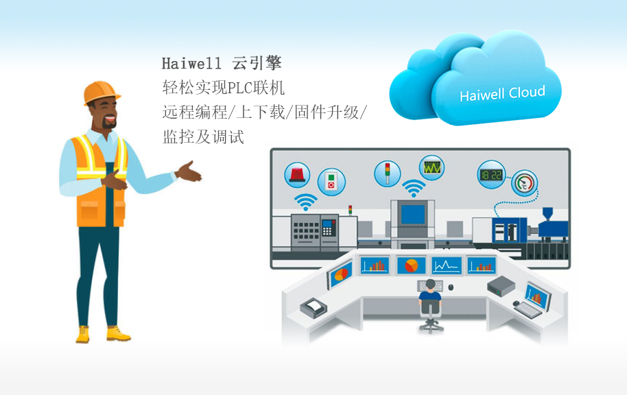 海為工業(yè)物聯(lián)網(wǎng)云平臺 海為工業(yè)物聯(lián)網(wǎng)云平臺