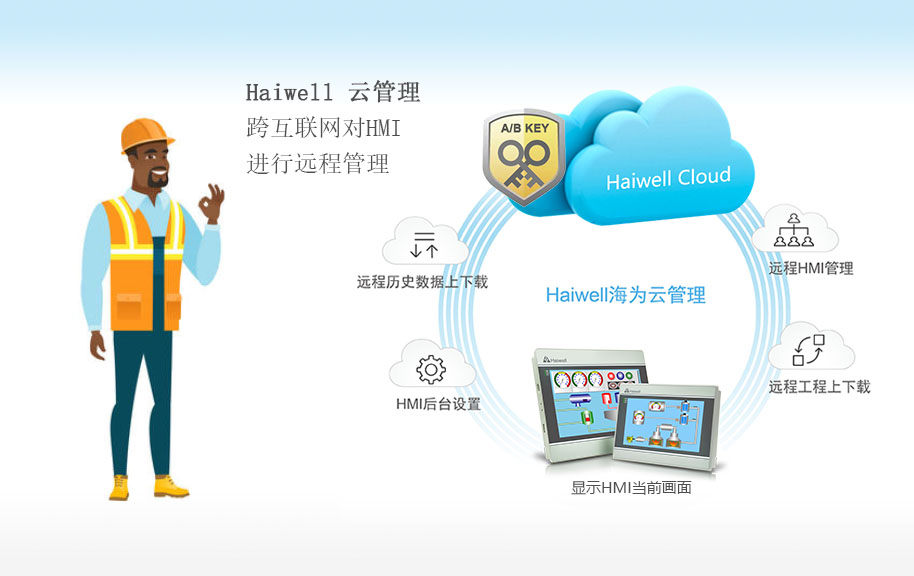 海為工業(yè)物聯(lián)網(wǎng)云平臺 海為工業(yè)物聯(lián)網(wǎng)云平臺