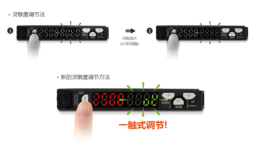 靈敏度調(diào)節(jié)法 : 閃爍兩次 (0.5秒間隔), 新的靈敏度調(diào)節(jié)方法 : 一觸式調(diào)節(jié)！